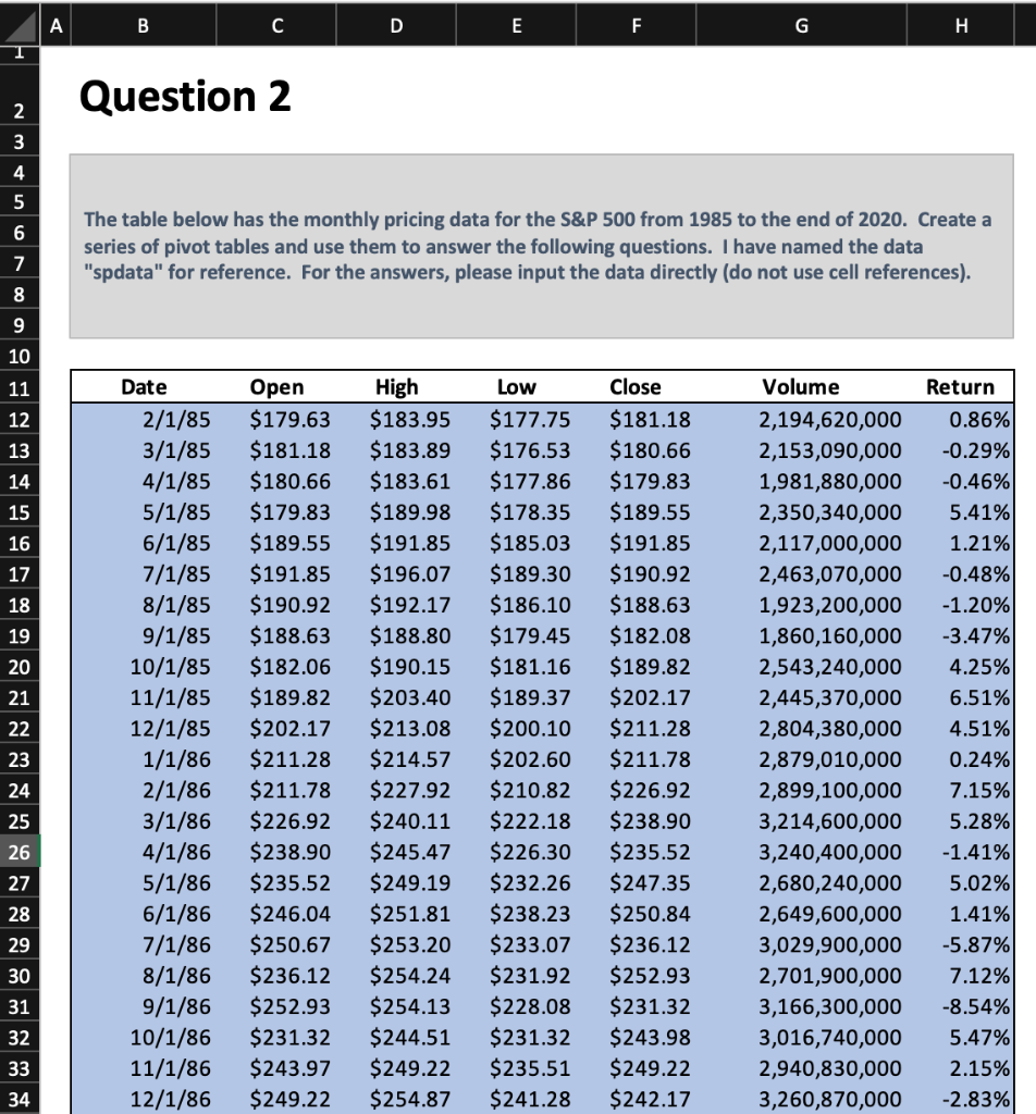 The table below has the monthly pricing data for the S\&P