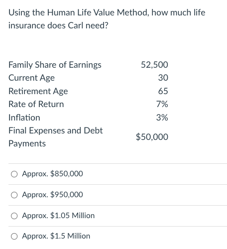Using the Human Life Value Method, how much life insurance does