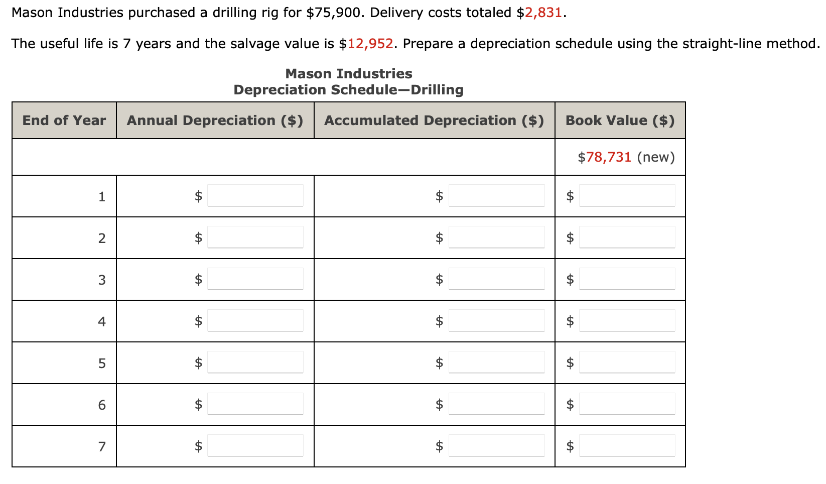 annual depreciation (in $) for the following assets by using the straight-line