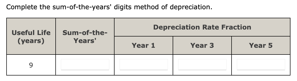 method. (Round your answers to the nearest cent.) Cost Shipping Charges Setup