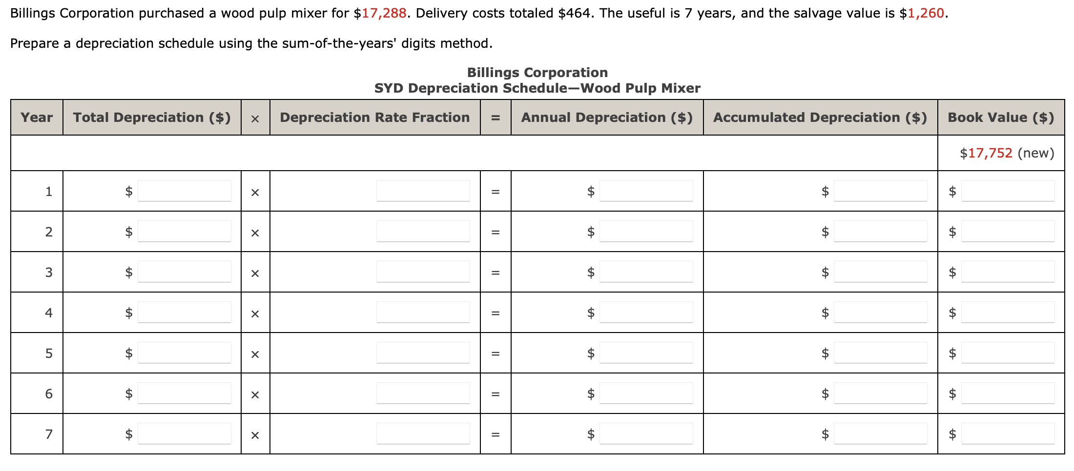 Charges Total Cost Salvage Value Estimated Useful Life (years) Total Depreciation Annual