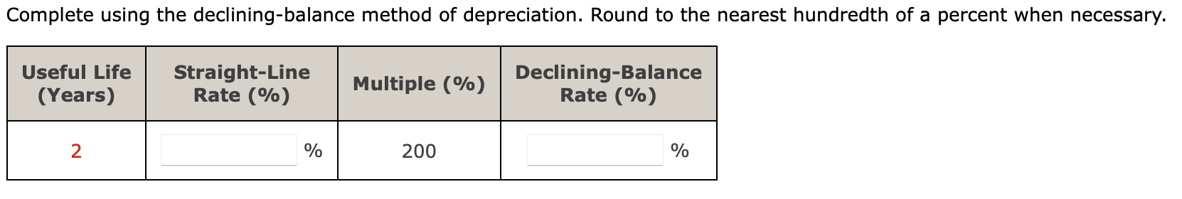 Depreciation $800,000 0 $15,300 $ $100,000 15 $ Mason Industries purchased a