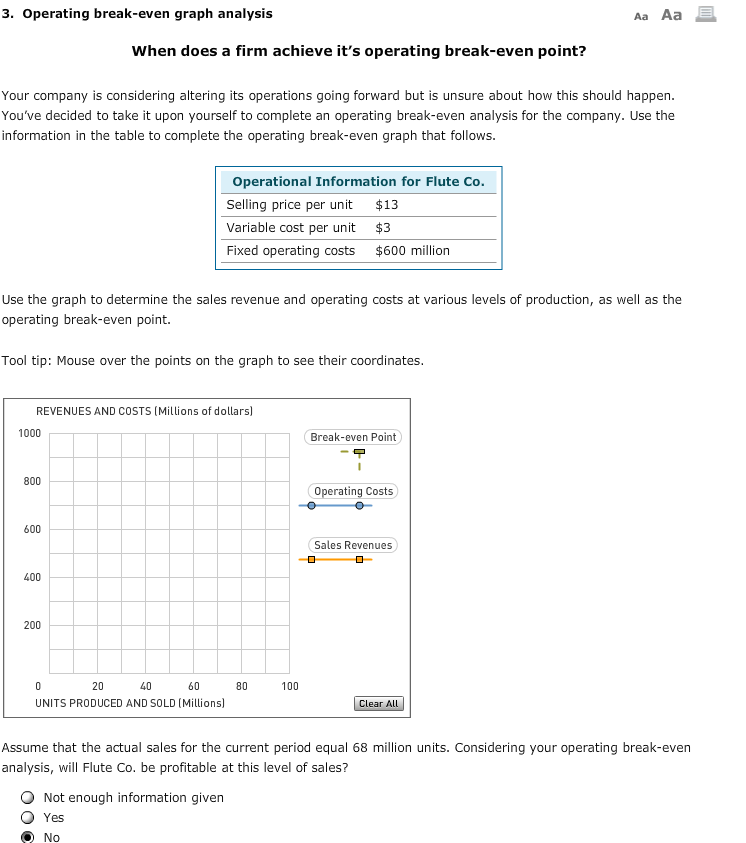  3. Operating break-even graph analysis Aa Aa When does a firm