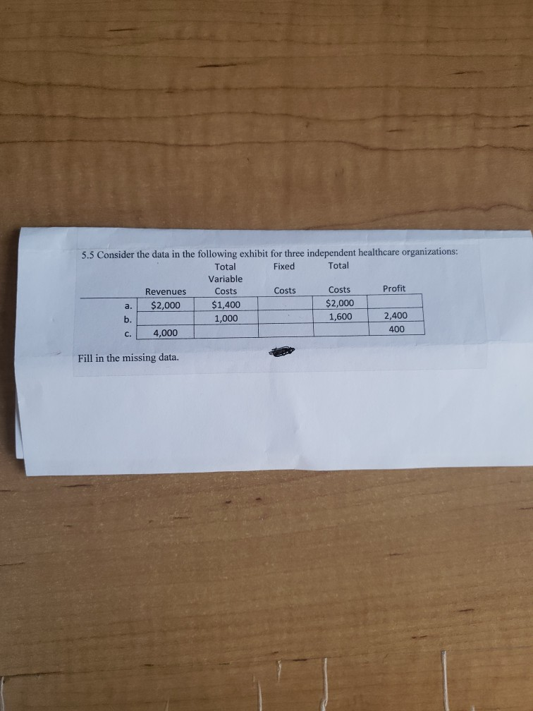  5.5 Consider the data in the following exhibit for three independent