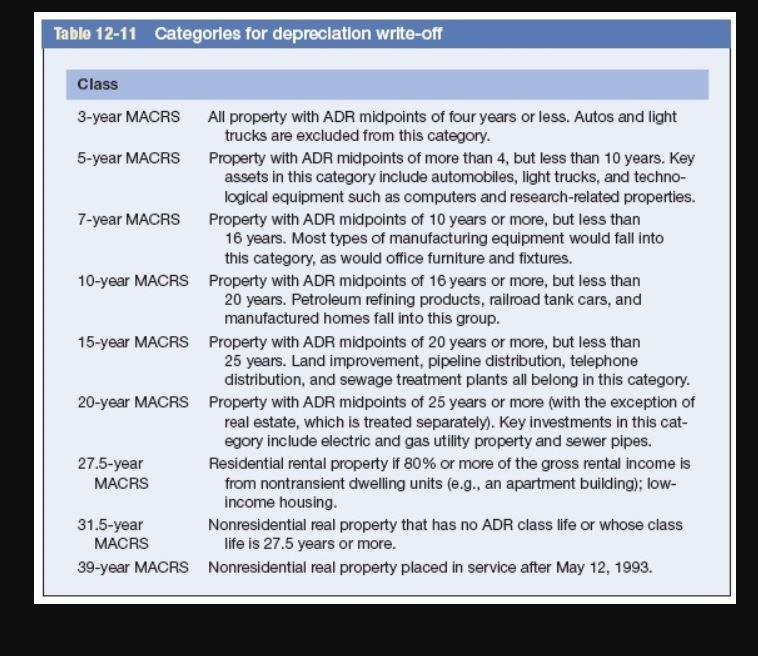 is considering the purchase of manufacturing equipment with a 10-year midpoint in