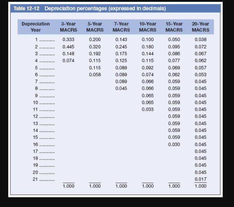 its asset depreciation range (ADR). Carefully refer to Table 1211 to determine