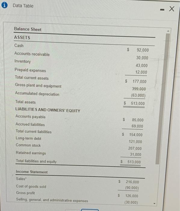 and income statement in the popup window, to calculate the following ratios
