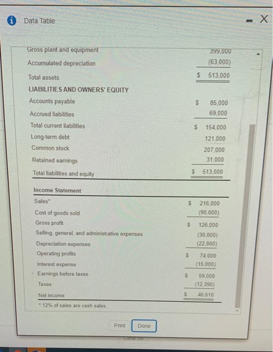 a. Current ratio b. Acid-test ratio c. Times interest earned d. Inventory