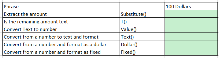 Needing help figuring out these excel formulas for the problems below. Phrase