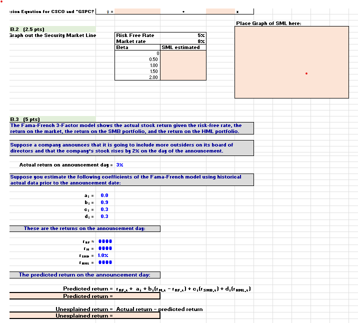 sios Equation for CSCO and GSPC? 9 = Place Graph of