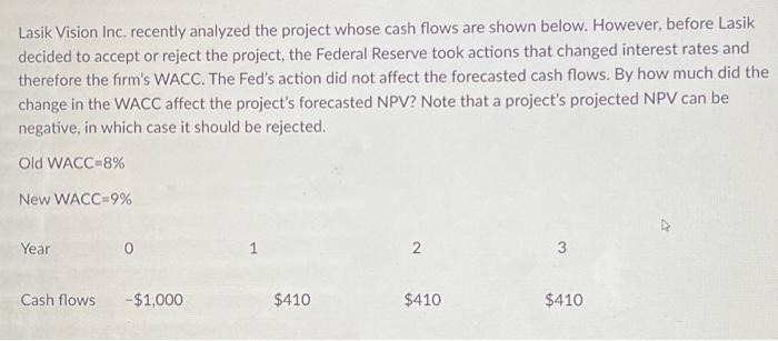  Lasik Vision Inc. recently analyzed the project whose cash flows are