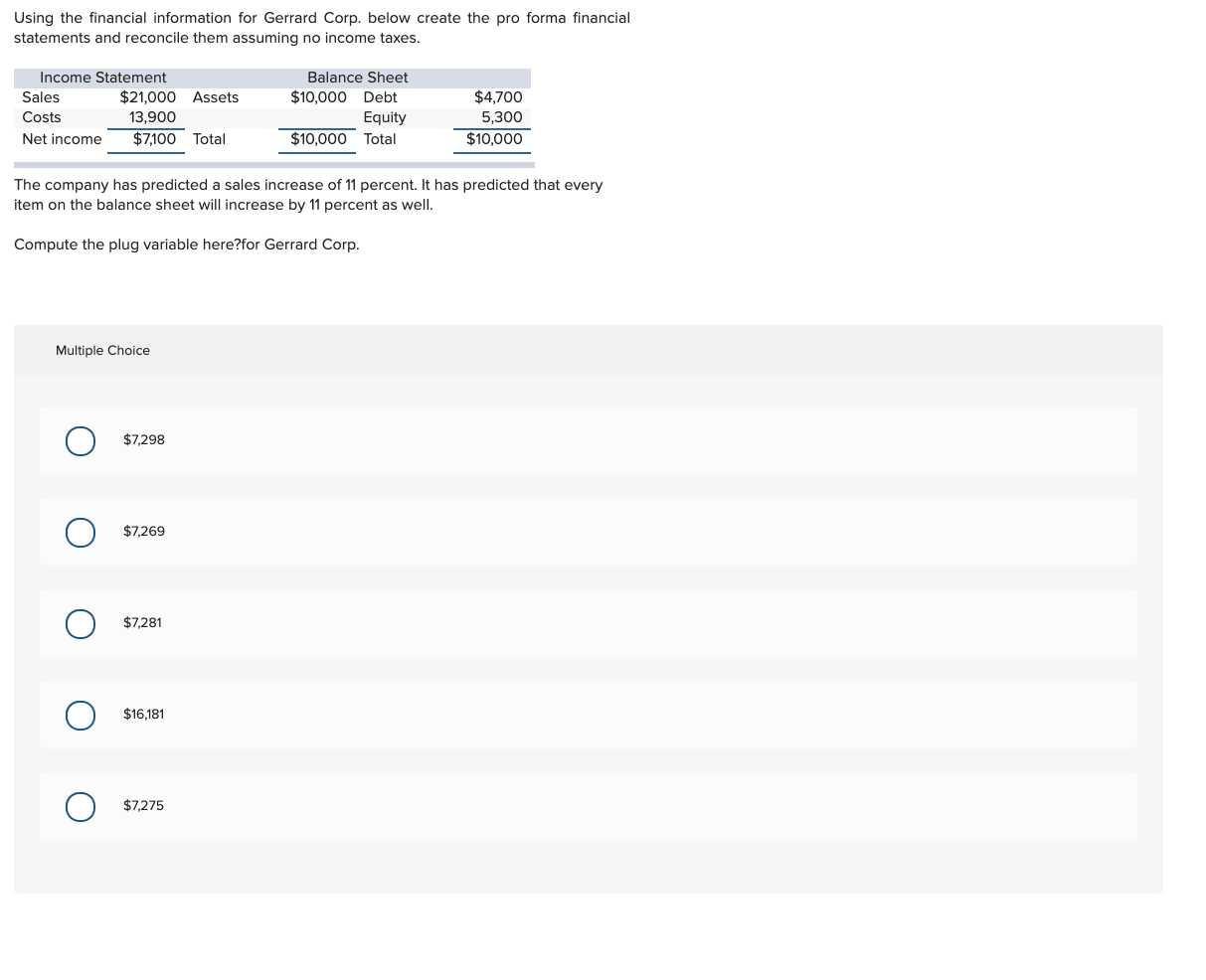  Using the financial information for Gerrard Corp. below create the pro