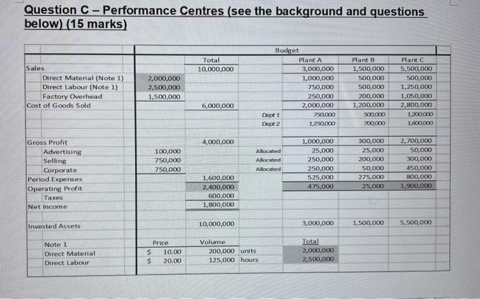  Question C - Performance Centres (see the background and questions below)
