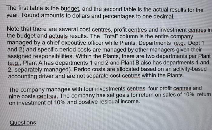 1) Factory Overhead Cost of Goods Sold 2,000,000 2,500,000 1,500,000 Budget Plant