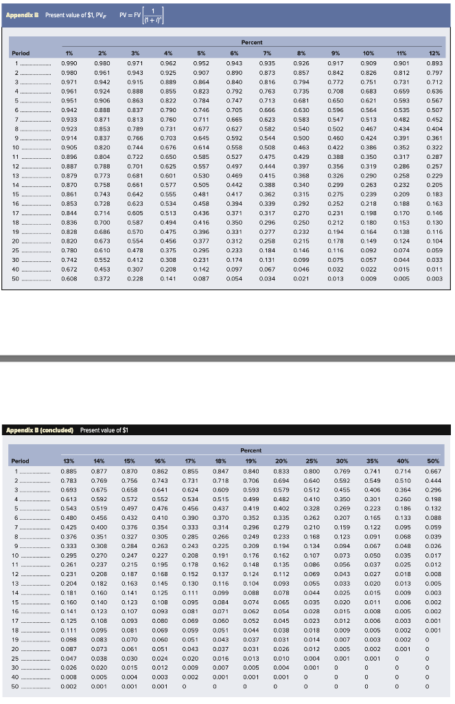 depreciation and can currently be sold for $35,800. A new piece of