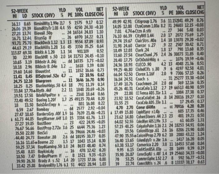  please use this chart to answer the two questions. thank you