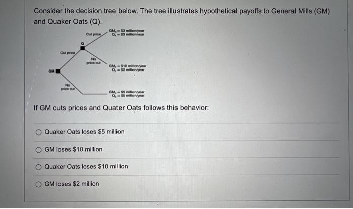  Consider the decision tree below. The tree illustrates hypothetical payoffs to