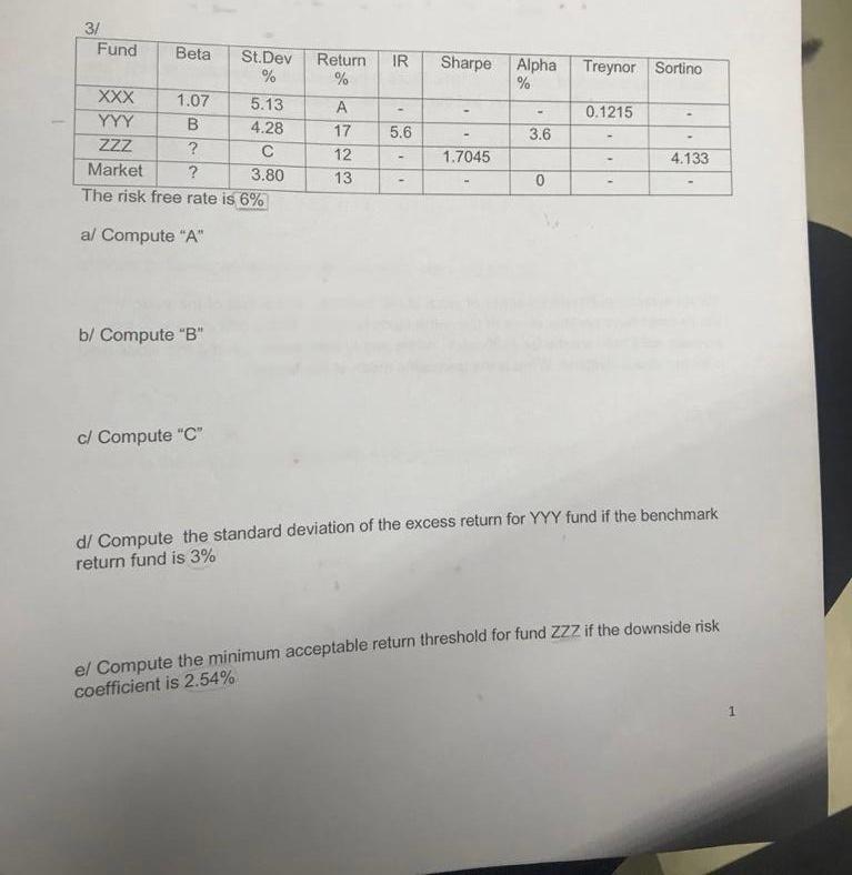  IR Return % Sharpe Alpha % Treynor Sortino 3/ Fund Beta
