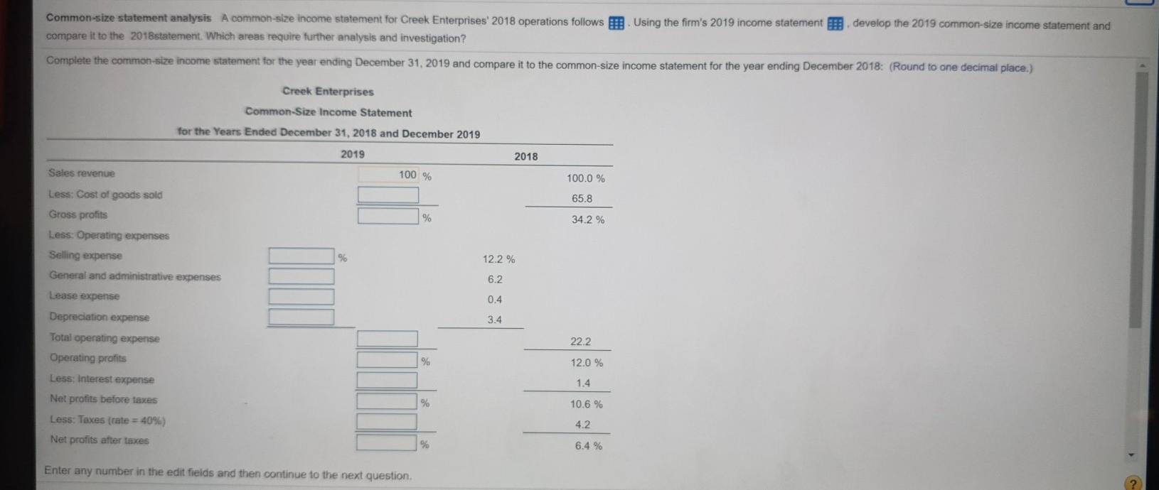 Common-size statement analysis A common-size income statement for Creek Enterprises' 2018