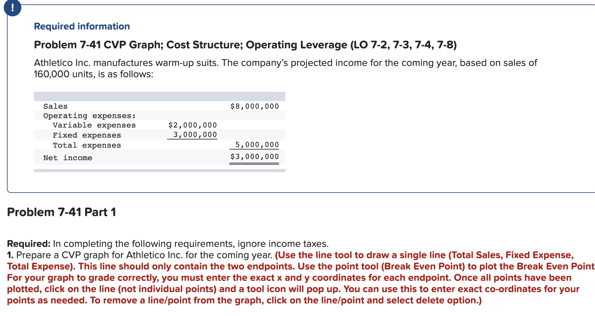 Required information Problem 7-41 CVP Graph; Cost Structure; Operating Leverage (LO