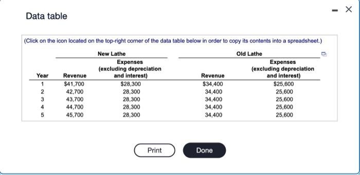 please show how to calculate in excel Data table (Click on the
