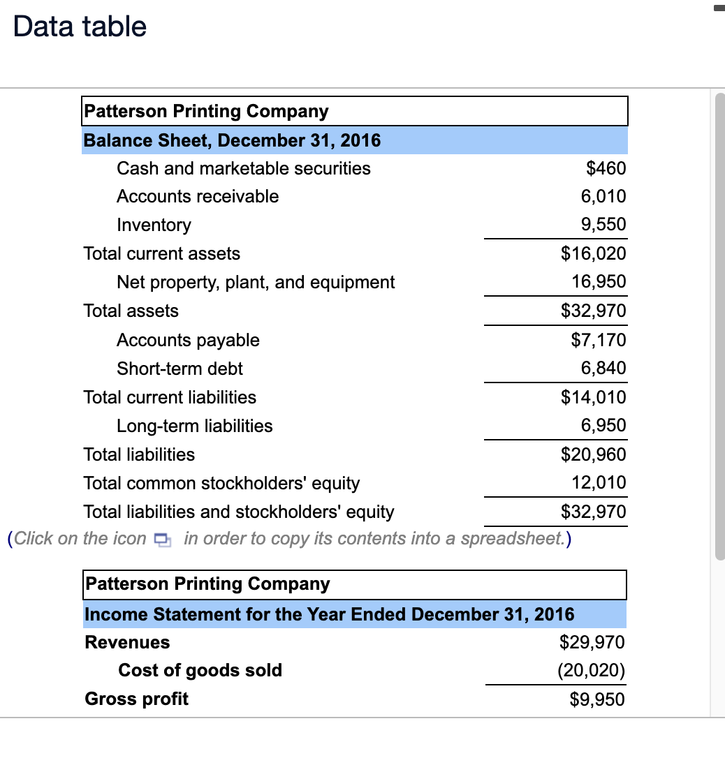 As the newest hire to the financial analysis group at Patterson Printing