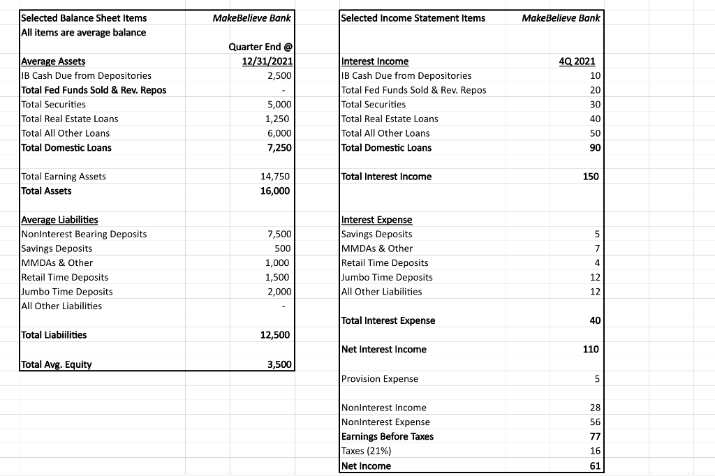  What is the Banks Net interest margin? 