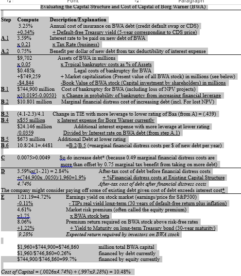 need help with xonclusions write up with respect to costs of financial