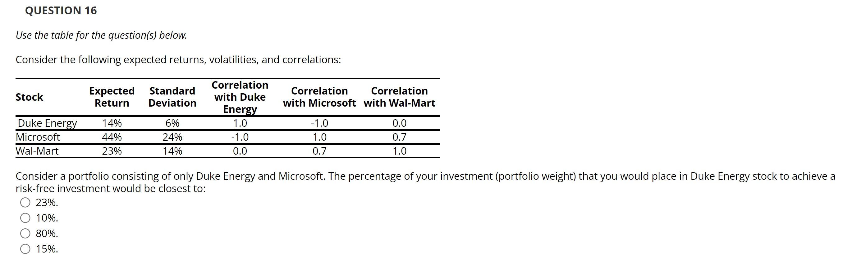 Please explain the asnwer QUESTION 16 Use the table for the question(s)