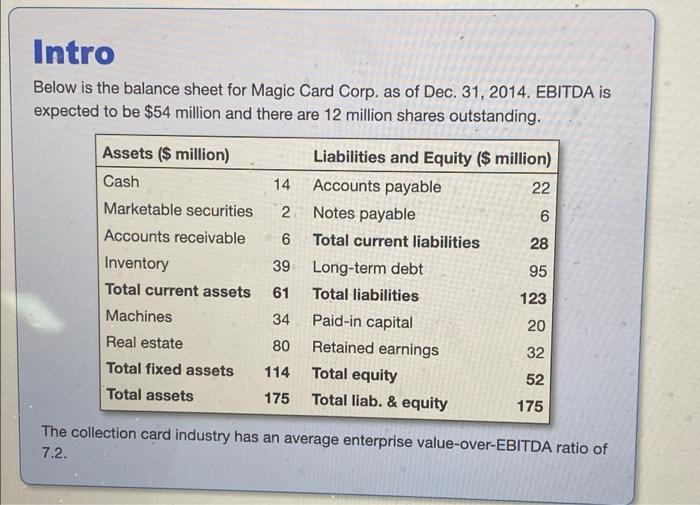  Intro Below is the balance sheet for Magic Card Corp. as