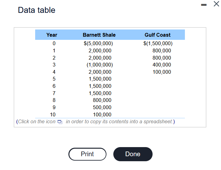 the two projects are as follows: a. What is the payback period