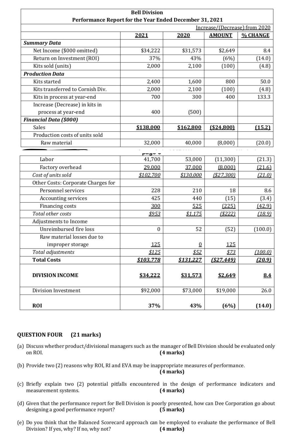 urgently... I'll give you up thumb definitely Dee Corporation is one of