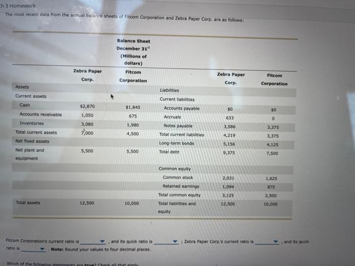  Ch 3 Homework The most recent data from the annual balance