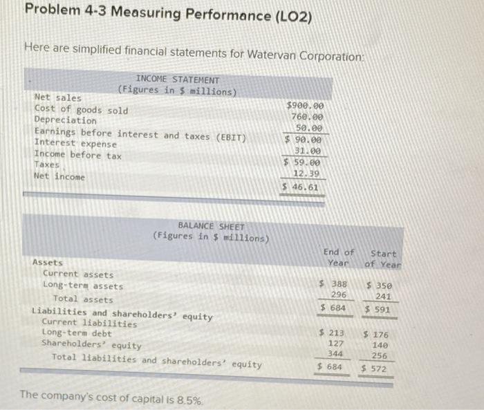  Problem 4-3 Measuring Performance (LO2) Here are simplified financial statements for