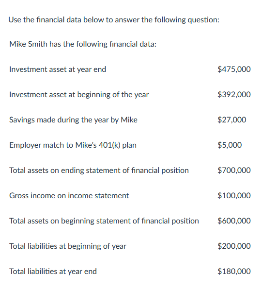  Use the financial data below to answer the following question: Mike