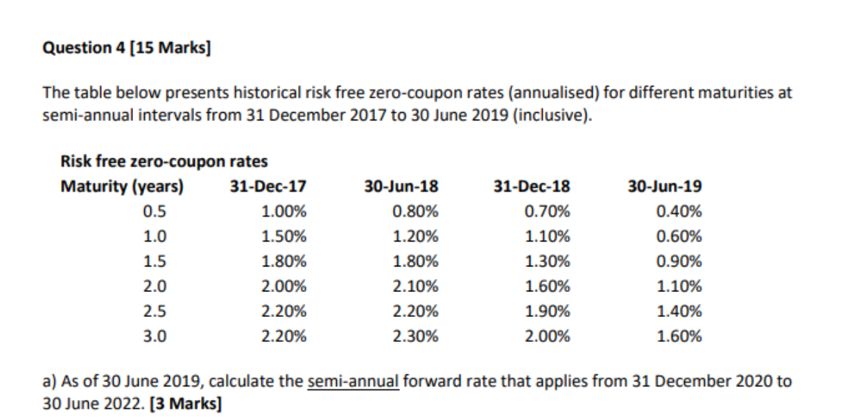 Question 4 [15 Marks) The table below presents historical risk free