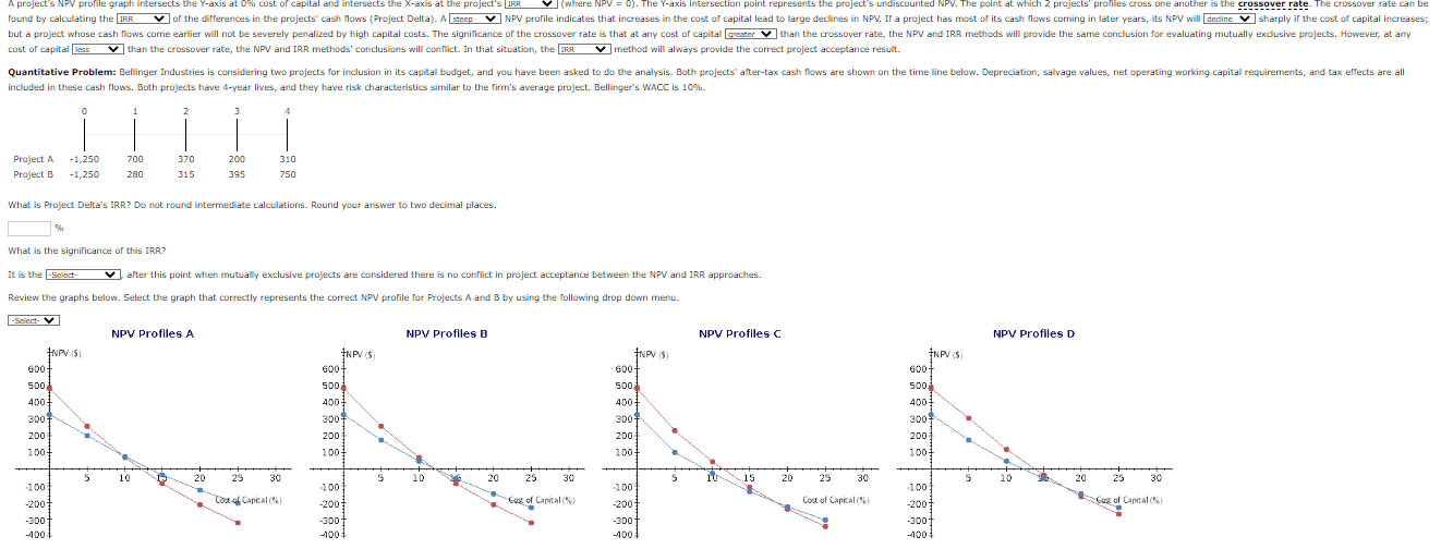 A project's NPV profile graph intersects the Y-axis at 0% cost of