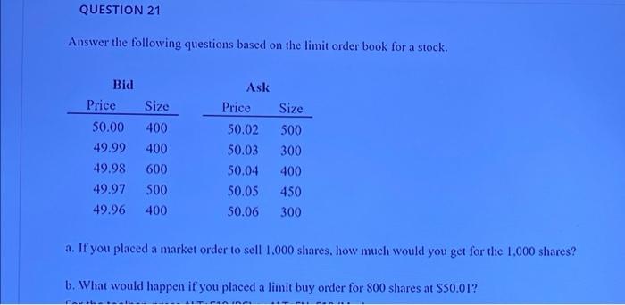  QUESTION 21 Answer the following questions based on the limit order