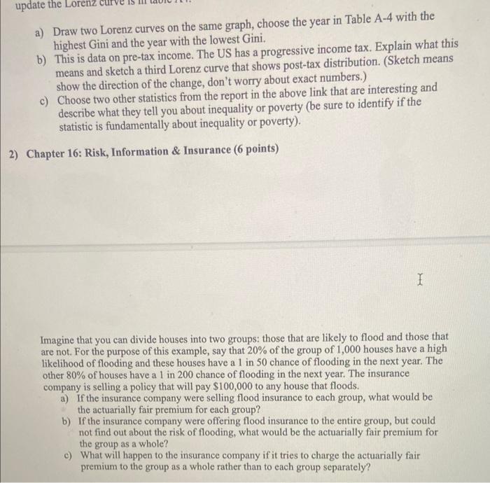 graph and explain update the renz a) Draw two Lorenz curves on