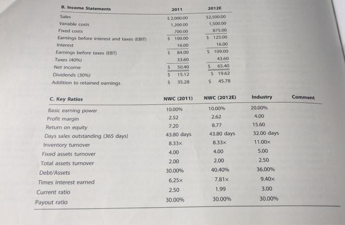 prepare a formal financial forecast for 2012. NWC's 2011 sales were $2