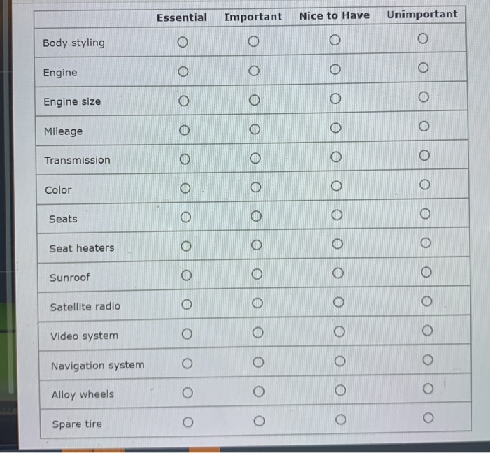  Essential Important Nice to Have Unimportant Body styling 0 Engine 0