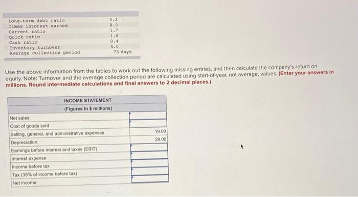  Long-term debt ratio Times interest earned Current ratio Quick ratio Cash