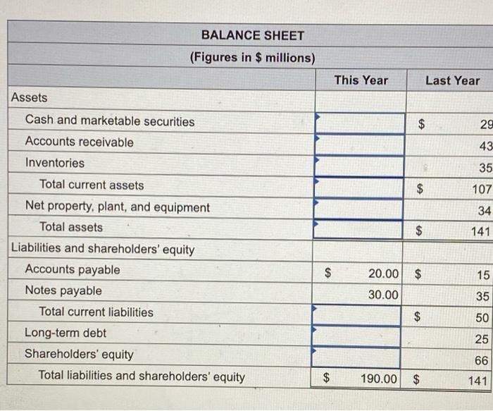 ratio Inventory turnover Average collection period 0.2 8.0 1.7 1.0 0.4 4.0