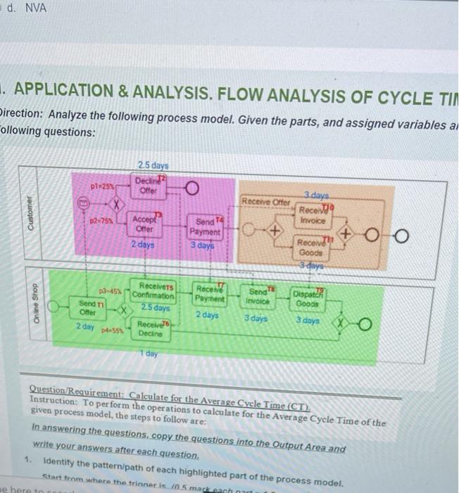  Direction: Analyze the following process model. Given the parts, and assigned