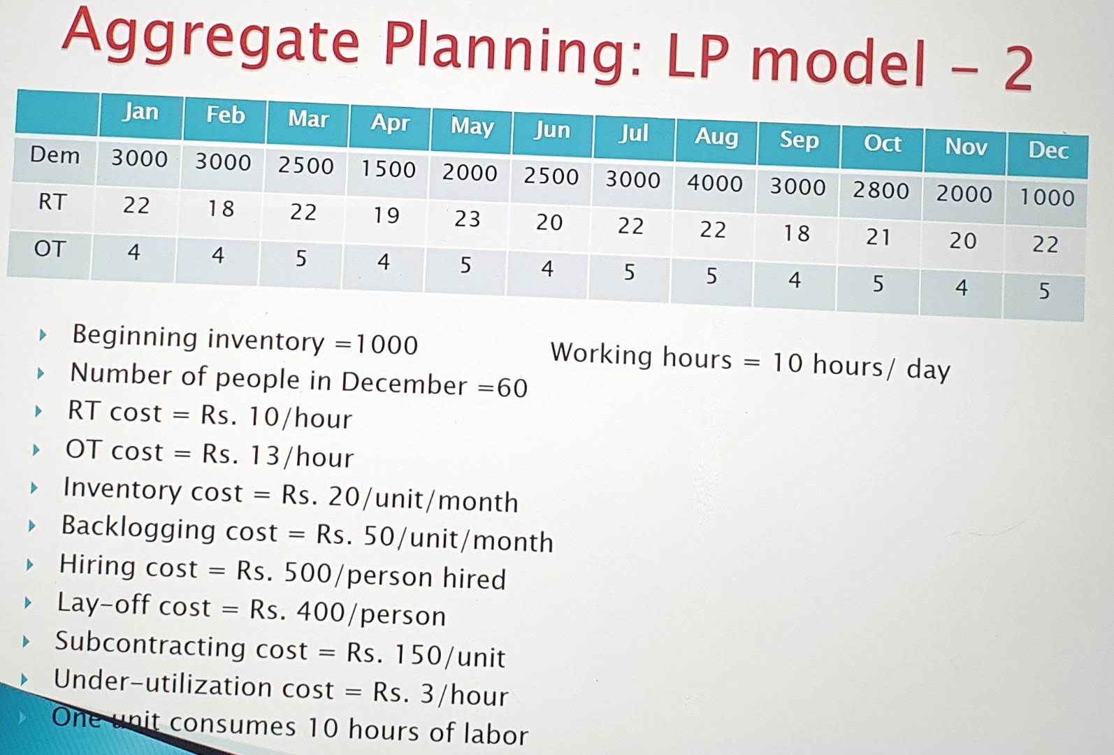 need asap need total cost for given demands initial number of