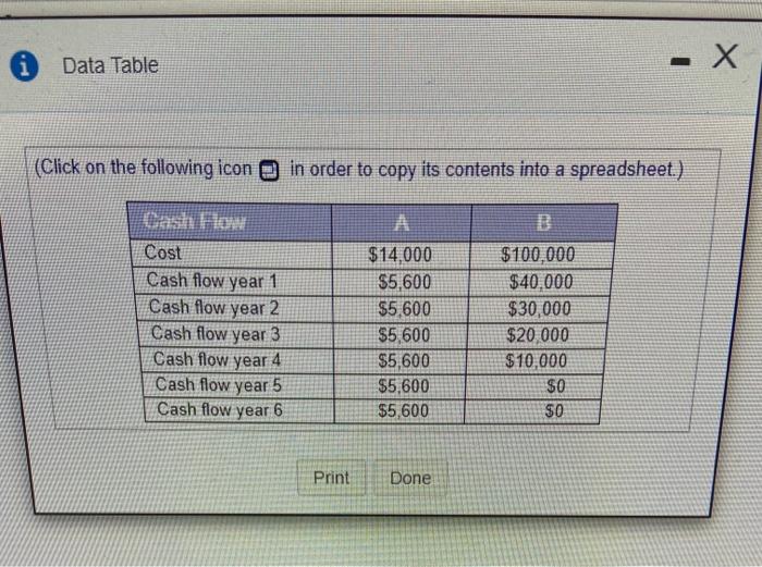  1. What is the payback period for Project A? 2. What