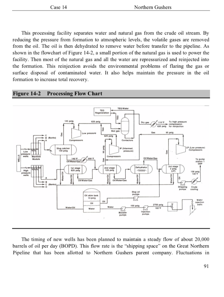 calculations + recommendations Northern Gushers Drilling has developed a lease on the