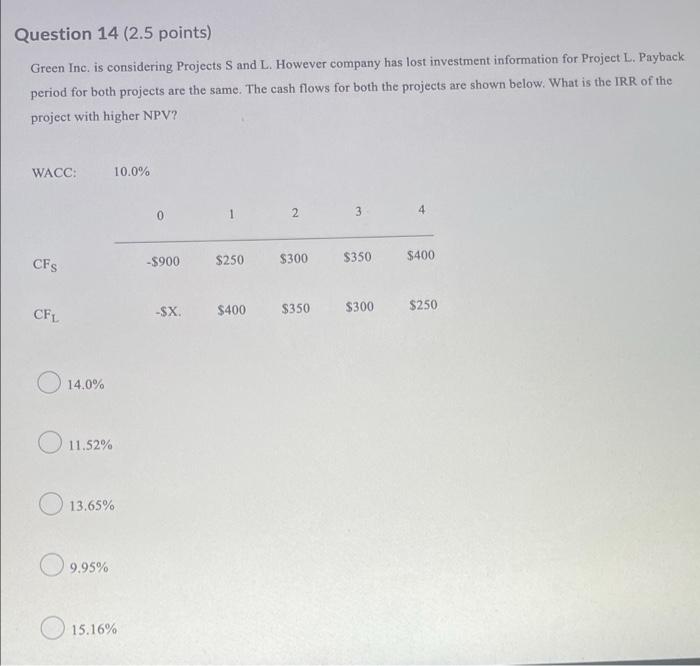  Question 14 (2.5 points) Green Inc. is considering Projects S and