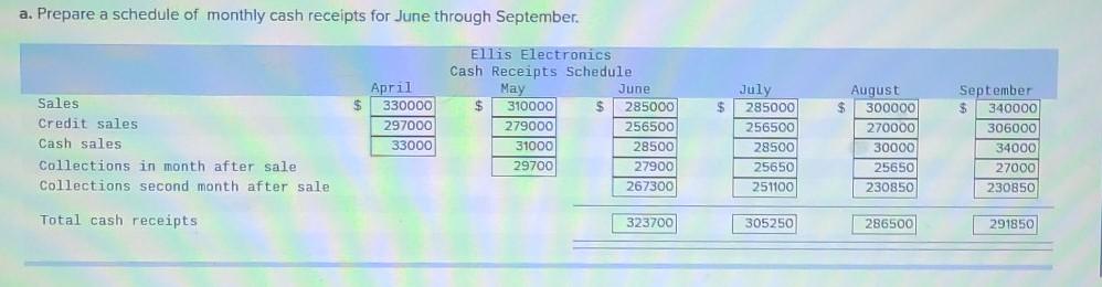 and B and i confirmed that they are correct. I only need