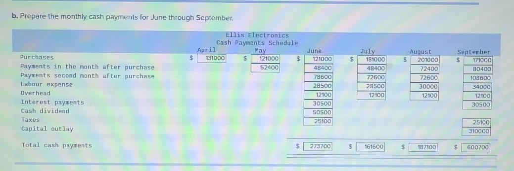 help with this portion of section C. please state how you have